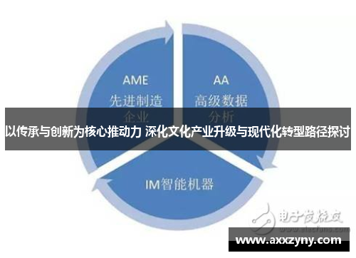 以传承与创新为核心推动力 深化文化产业升级与现代化转型路径探讨