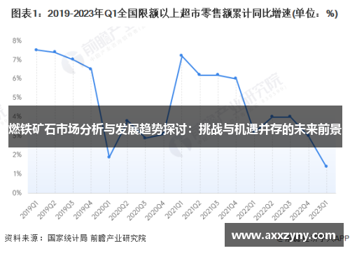 燃铁矿石市场分析与发展趋势探讨:挑战与机遇并存的未来前景 燃铁矿石市场分析与发展趋势探讨:挑战与机遇并存的未来前景